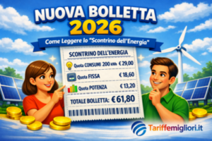 Infografica della Nuova Bolletta 2026 che mostra lo Scontrino dell’Energia con le tre quote principali (Consumi, Fissa, Potenza) e il logo TariffeMigliori.it
