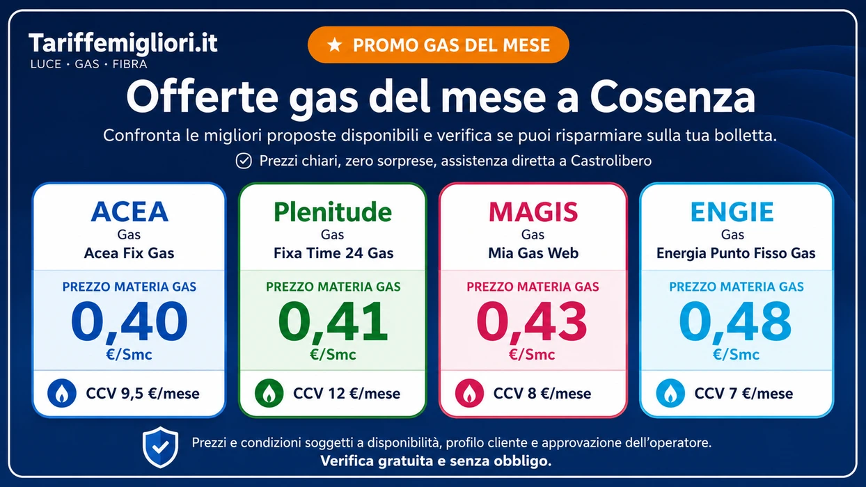Offerte gas del mese a Cosenza TariffeMigliori.it